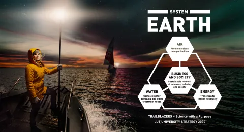 LUT system earth strategy 2030